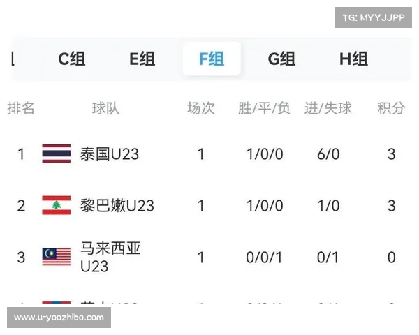 阿菲夫屡失良机卡塔尔闷平阿曼世亚预出线悬念再起晋级形势愈加胶着 阿菲夫屡失良机卡塔尔闷平阿曼世亚预出线悬念再起晋级形势愈加胶着