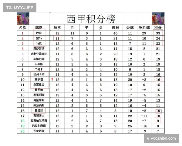 巴萨控球率61%射门21比5 全面数据碾压塞尔塔技术分析